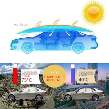 Солнцезащитный козырек для автомобиля Прочный Солнцезащитный козырек для лобового стекла автомобиля, Автомобильный зонт, солнцезащитный козырек, наружная автомобильная палатка для защиты от ультрафиолета